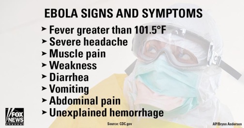 symptoms of Ebola